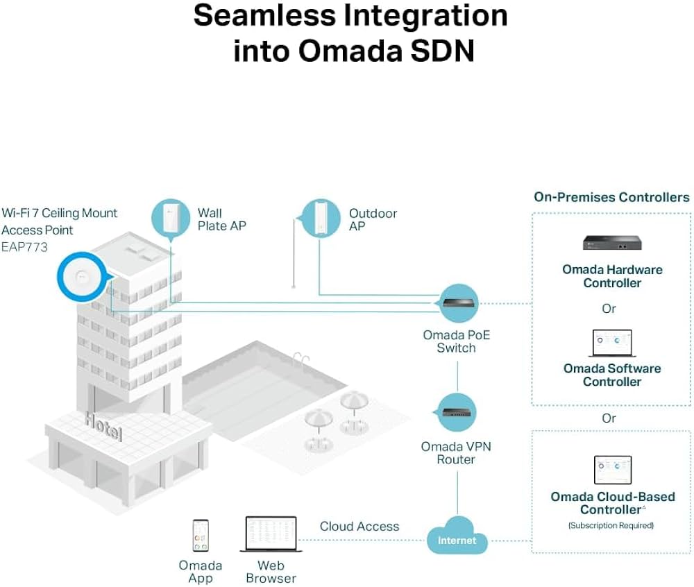 BE11000 Tri-Band Wi-Fi 7 Access Point