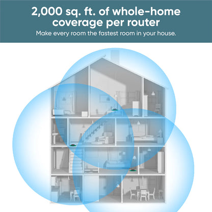 Wi-Fi 6E Mesh Router Pro - iGadget