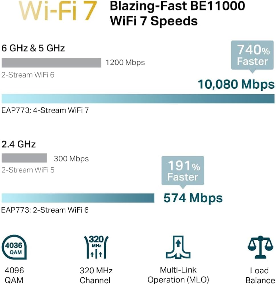 BE11000 Tri-Band Wi-Fi 7 Access Point