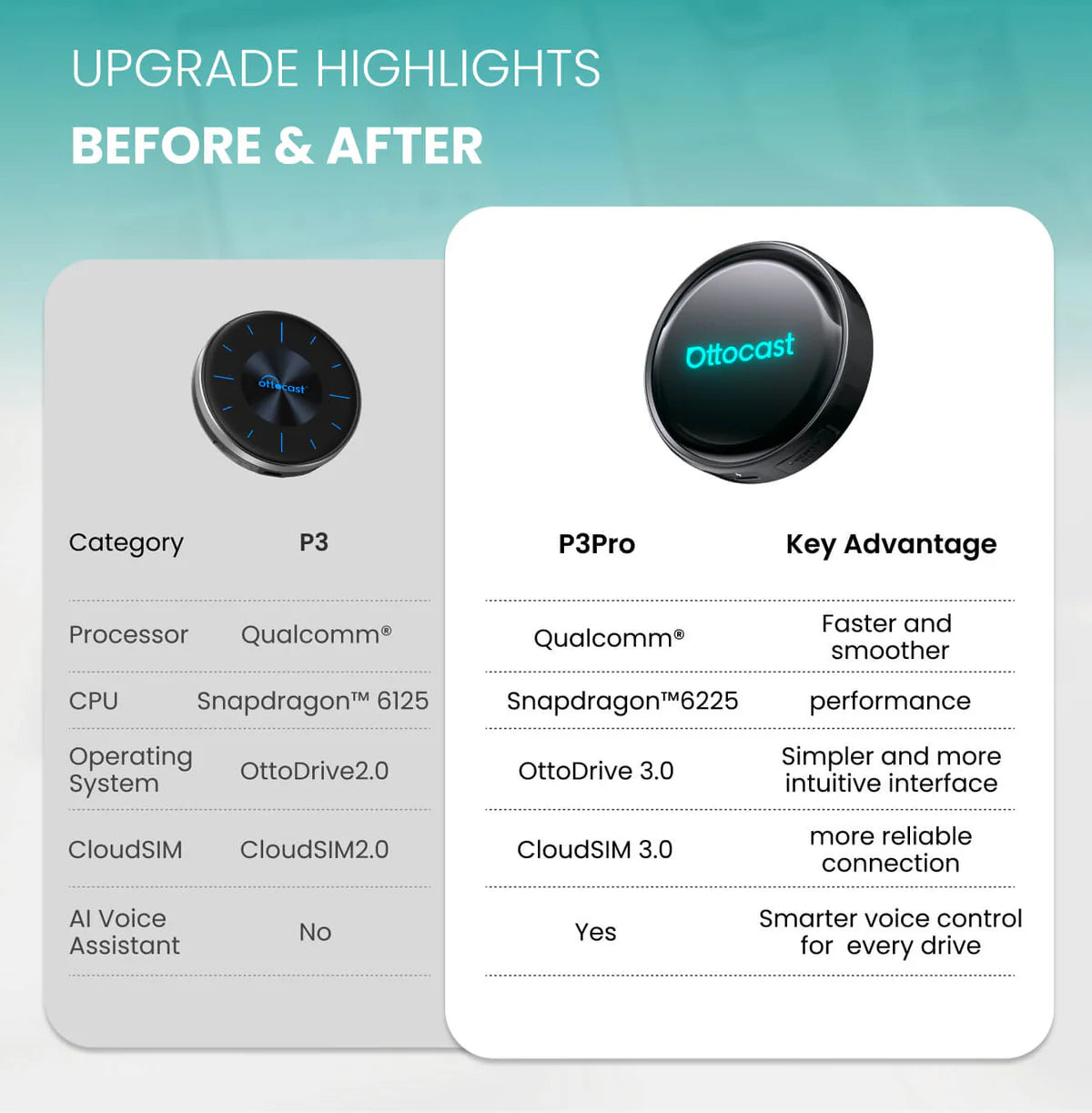 OttoAibox P3 Pro CarPlay AI Box