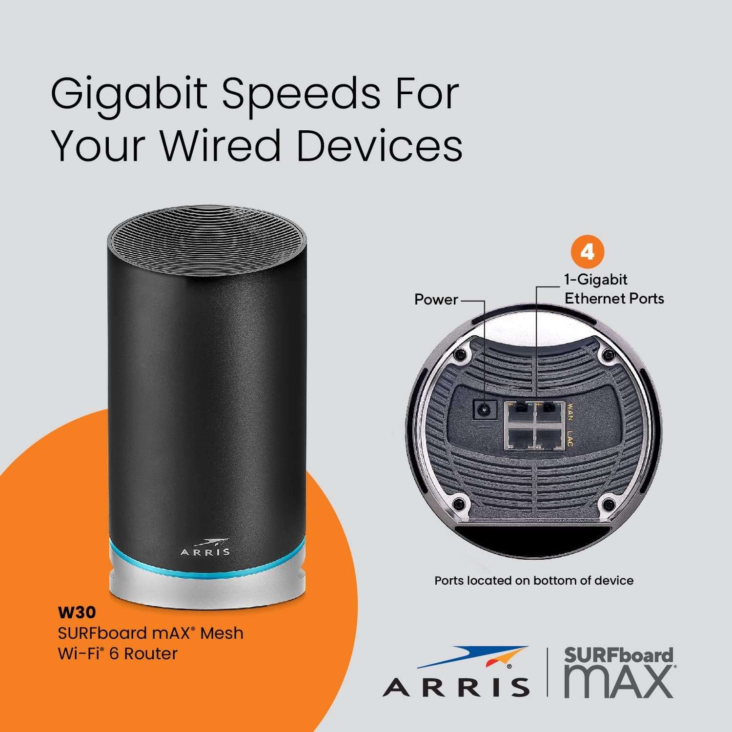 ARRIS SURFboard mAX W30 Tri-Band Mesh Ready Wi-Fi 6 Router , AX7800 - iGadget Store