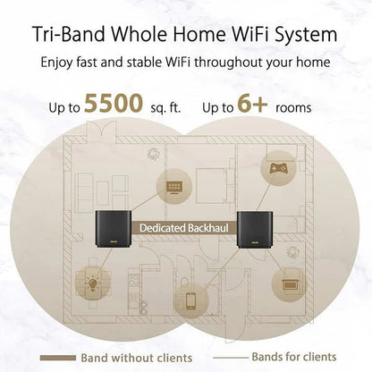 ASUS ZenWiFi Tri-Band Mesh WiFi 6 System - iGadget Store