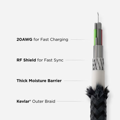 Nomad USB-C Cable | Kevlar® 1.5m | Rugged Cable - iGadget Store